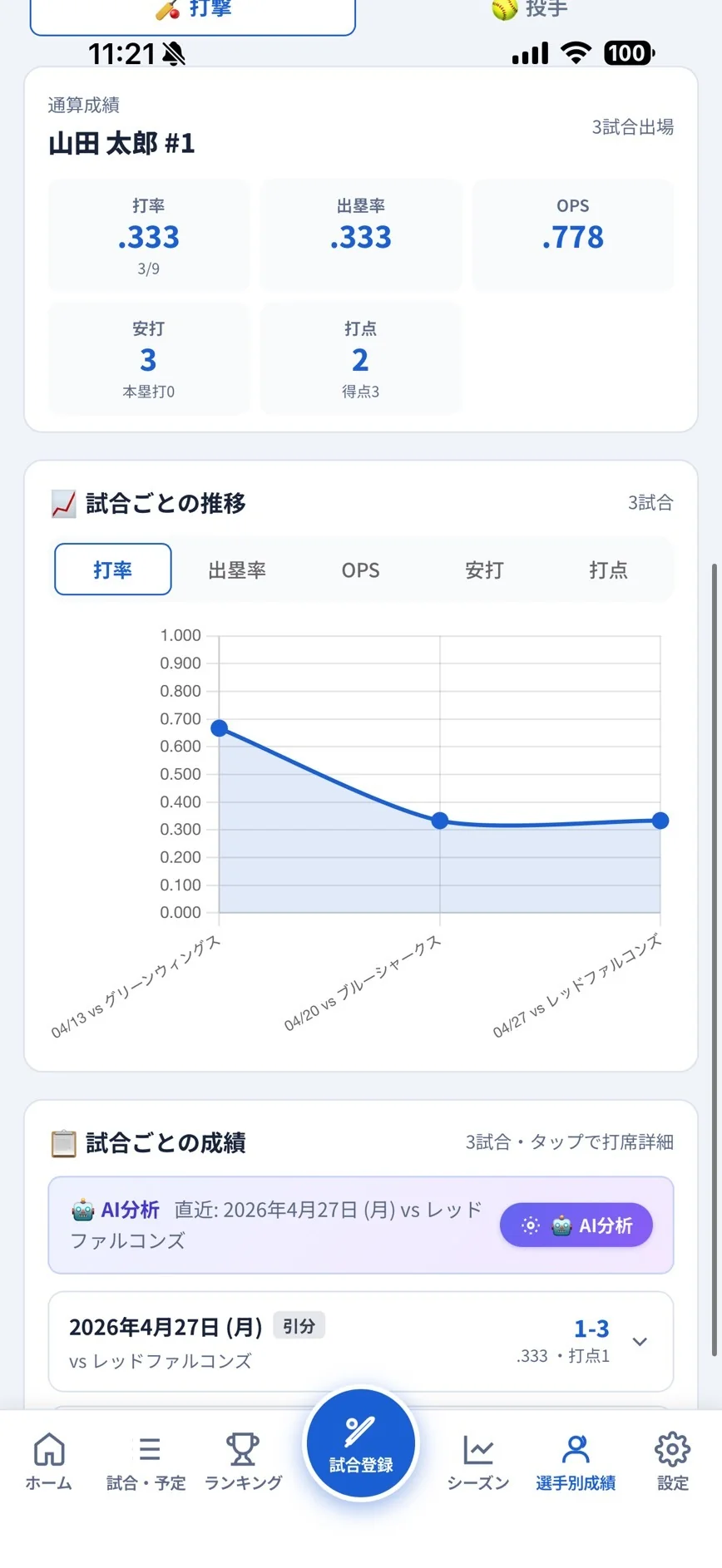 山田太郎選手の通算成績画面。打率・出塁率・OPS・安打数が大きく表示され、下に試合ごとの推移グラフが続いている