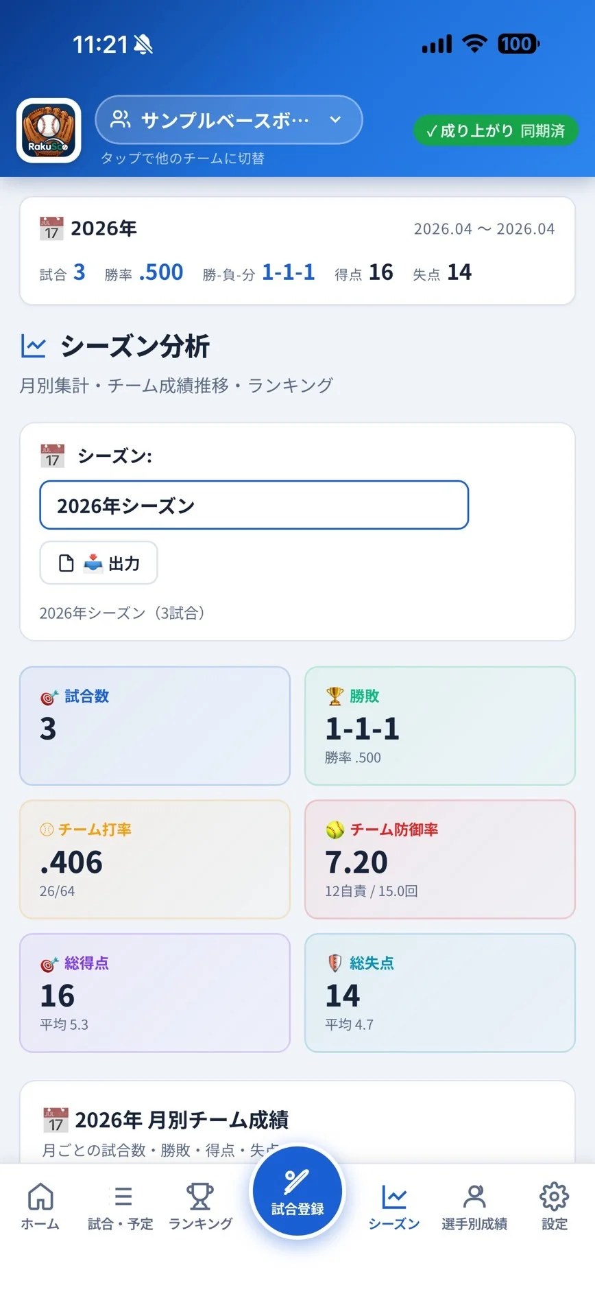 シーズン分析画面。3試合、1-1-1、チーム打率.406、チーム防御率7.20、総得点16、総失点14が一覧表示