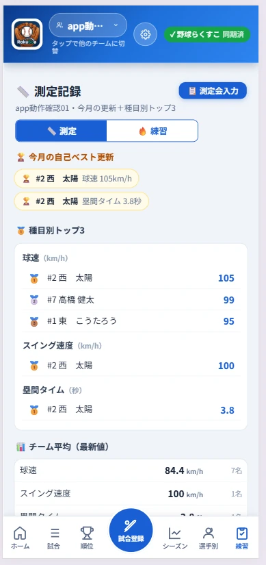 らくスコのチーム測定ビュー。今月の自己ベスト更新・種目別トップ3・チーム平均