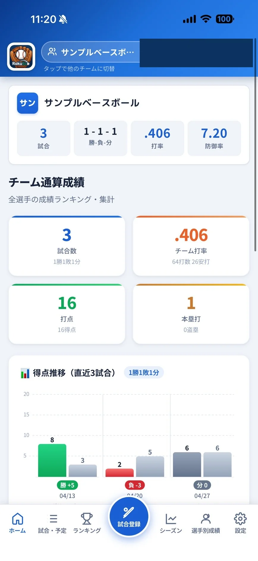 チームのトップ画面。3試合・1勝1敗1分、チーム打率.406、防御率7.20など主要指標が一覧で表示される