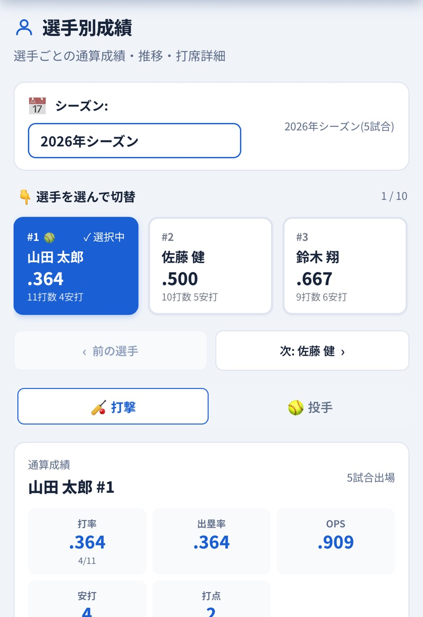 選手別成績画面