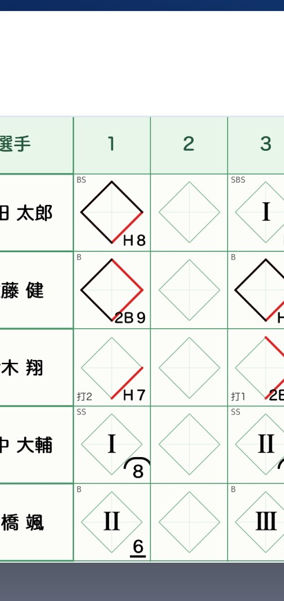 らくスコbaseball スコアブック画面
