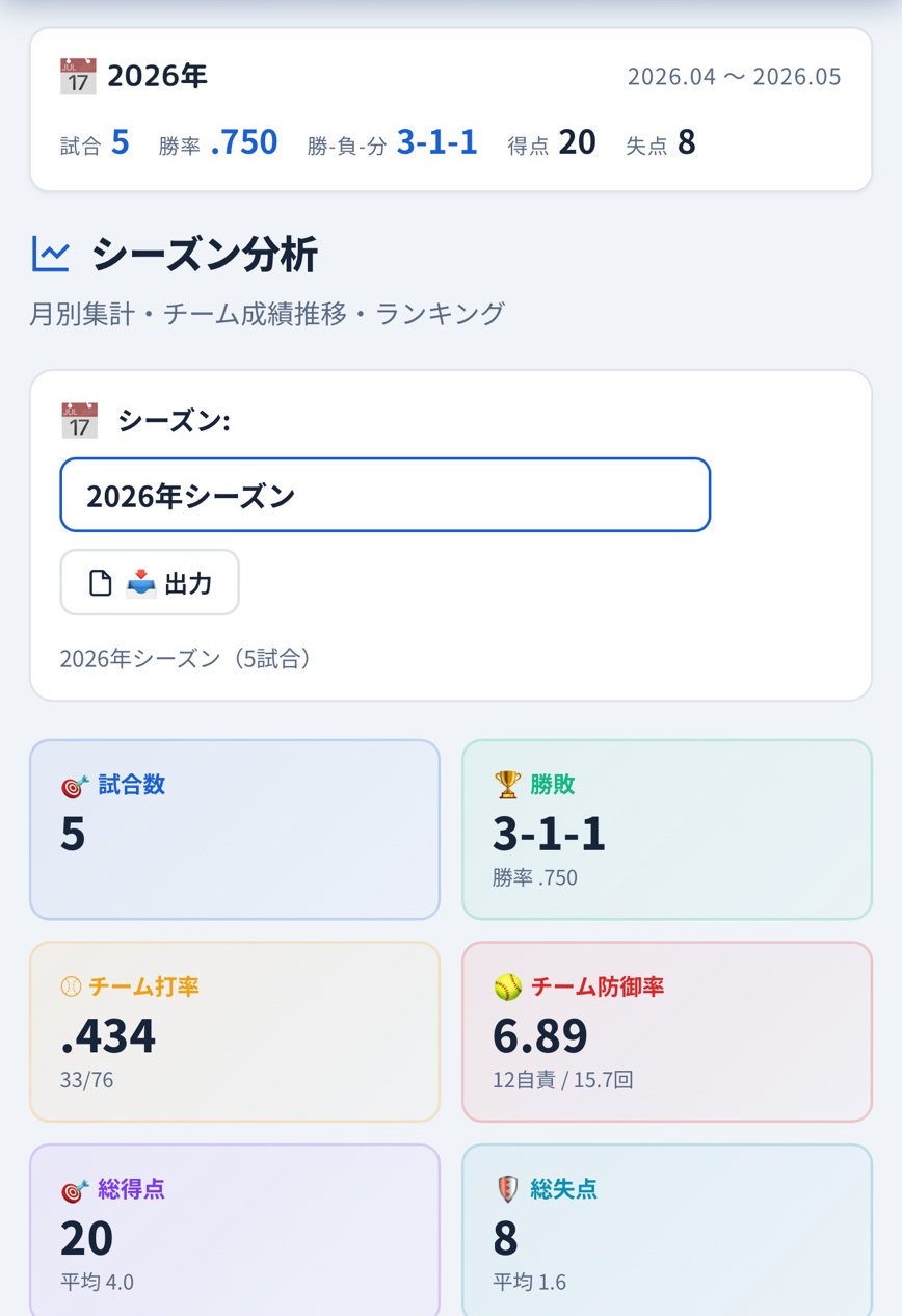 シーズン分析画面