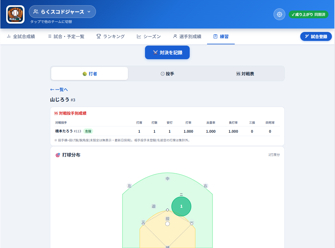 対決モードの詳細分析(コース別ヒートマップ)