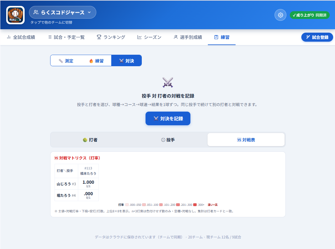 対戦マトリクス(打者×投手の総当たり・対戦打率ヒートマップ)