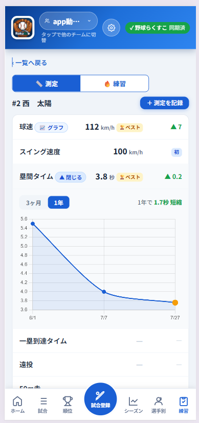 測定記録の推移グラフ（自己ベスト🏆）